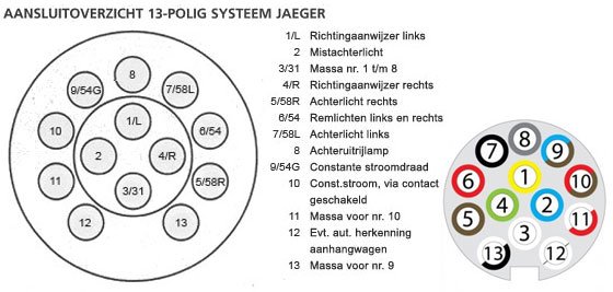 7 of 13 polig stekkerdoos voor 7 polig caravan polig